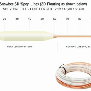 SNOWBEE SUNCURE WADER REPAIR 