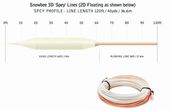 Snowbee 2D 62ft Spey Line