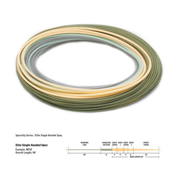 Rio Elite Single Handed Spey F/H/I - Image 2