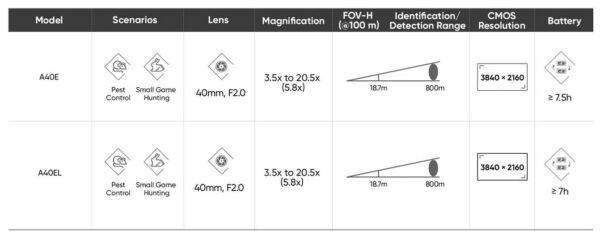 HikMicro Alpex Lite 4K Riflescope (A40E) - Image 10