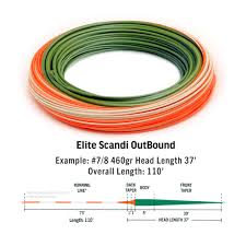 Alternative view of Rio Elite Scandi Outbound Integrated Floater