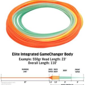 Alternative view of Rio Elite Intergrated Gamechanger Body